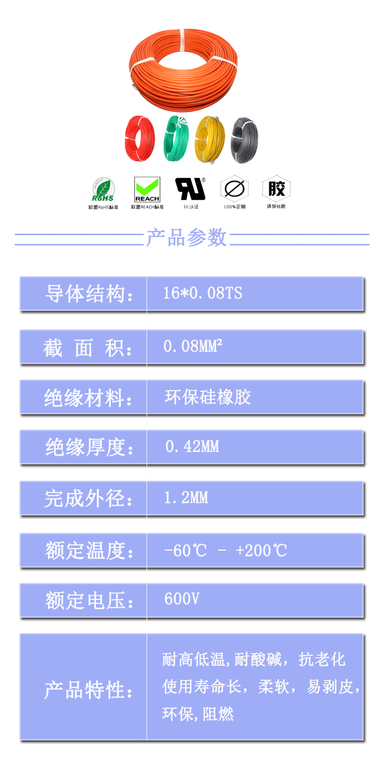 特軟28AWG參數(shù).jpg