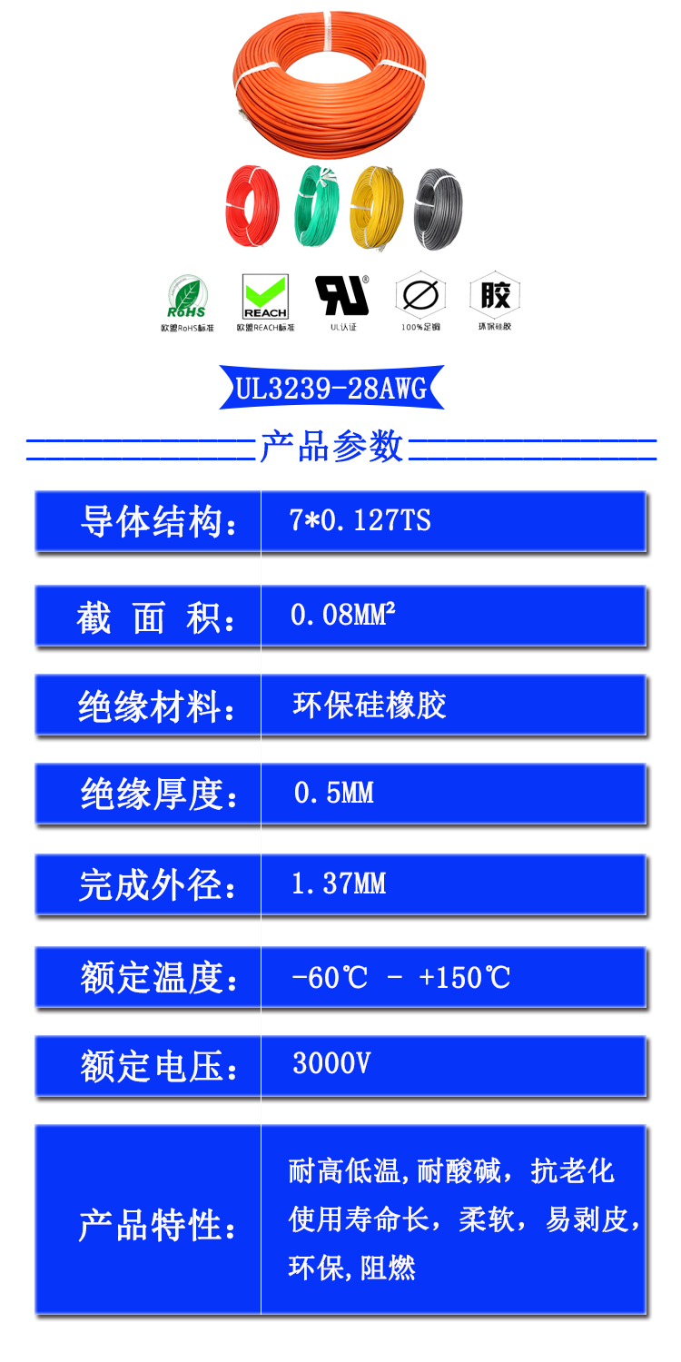 28AWG參數(shù).jpg